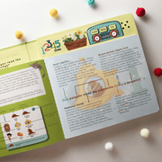 English Malay Chinese